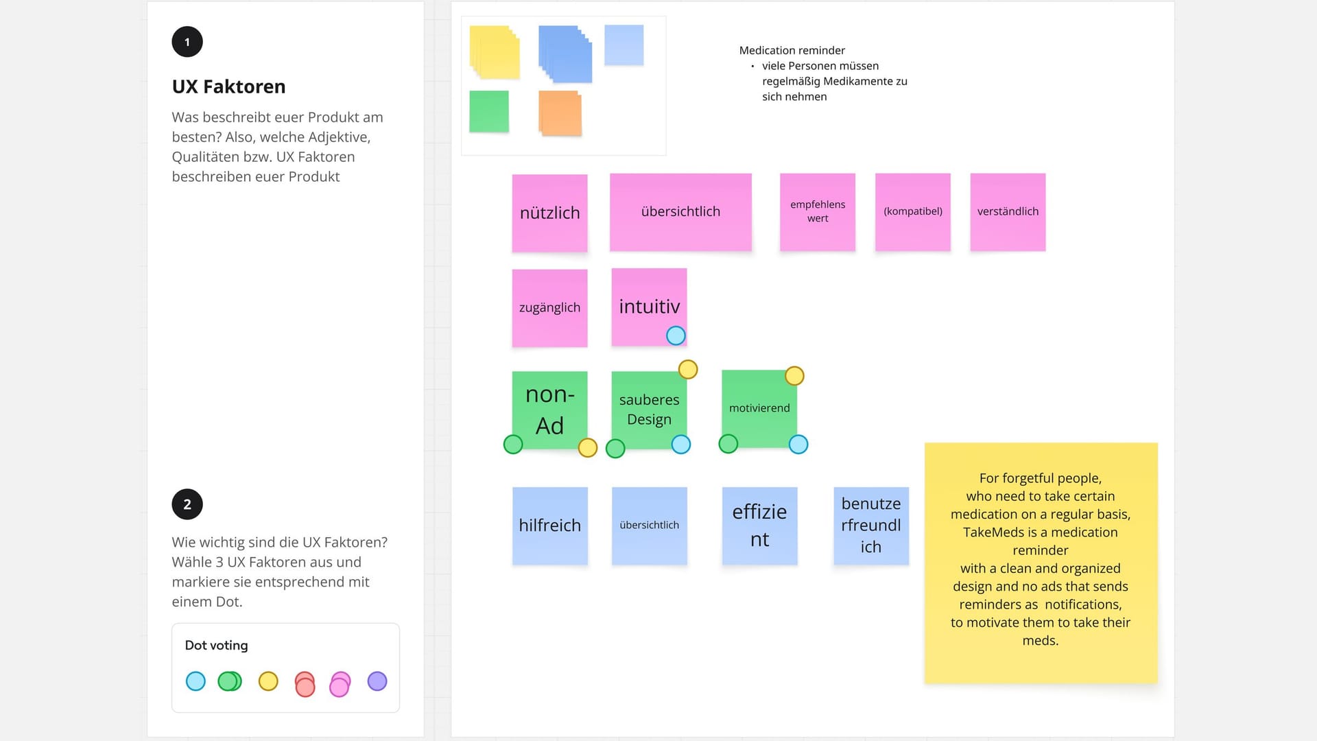 Ein Miro-Board aus der Vorlesung zu einem Medikamenten-Reminder. Links die Aufgabe: UX-Faktoren sammeln und per Dot-Voting die drei wichtigsten wählen. Rechts Haftnotizen mit nützlich, übersichtlich, empfehlenswert, kompatibel, verständlich, zugänglich, intuitiv, non-Ad, sauberes Design, motivierend, hilfreich, effizient und benutzerfreundlich. Die Punkte aus dem Dot-Voting liegen auf intuitiv, non-Ad, sauberes Design und motivierend. Daneben eine gelbe Notiz mit der UX-Vision auf Englisch.